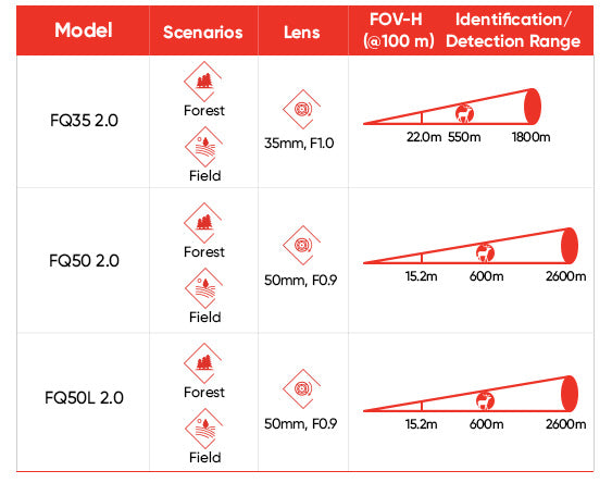 Monocular térmico Hikmicro Falcon FQ50 2.0