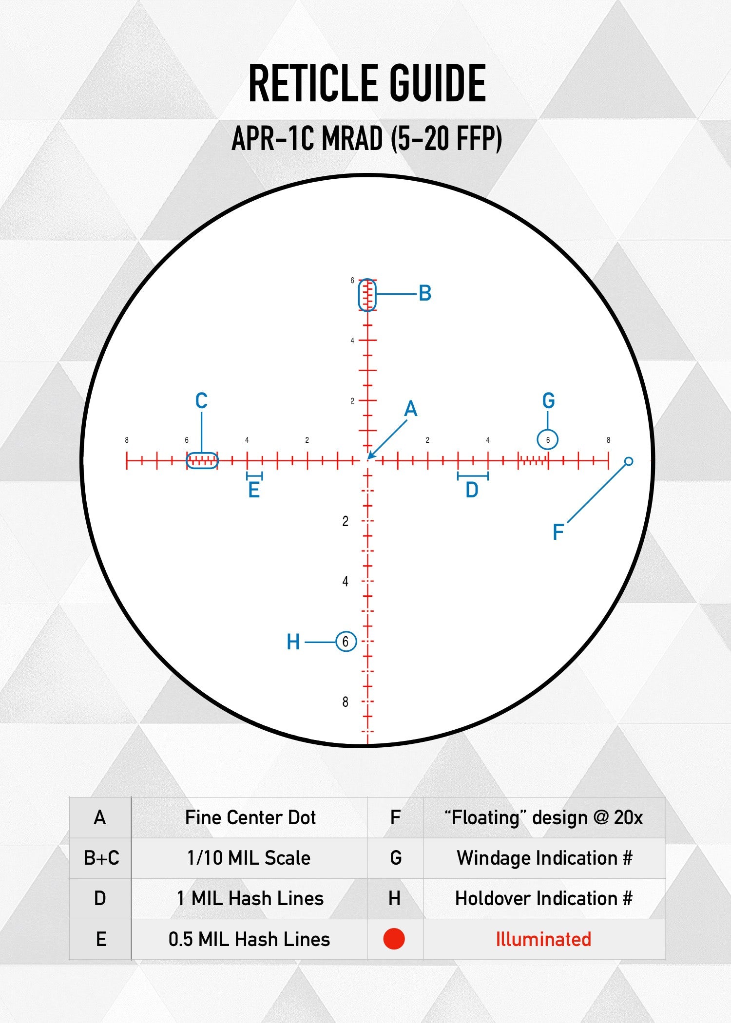 Visor Element Optics Nexus 5-20X50